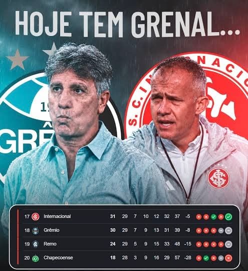 GRE-NAL 455: GRÊMIO E INTER SE ENFRENTAM NA ARENA EM CONFRONTO DECISIVO CONTRA O REBAIXAMENTO